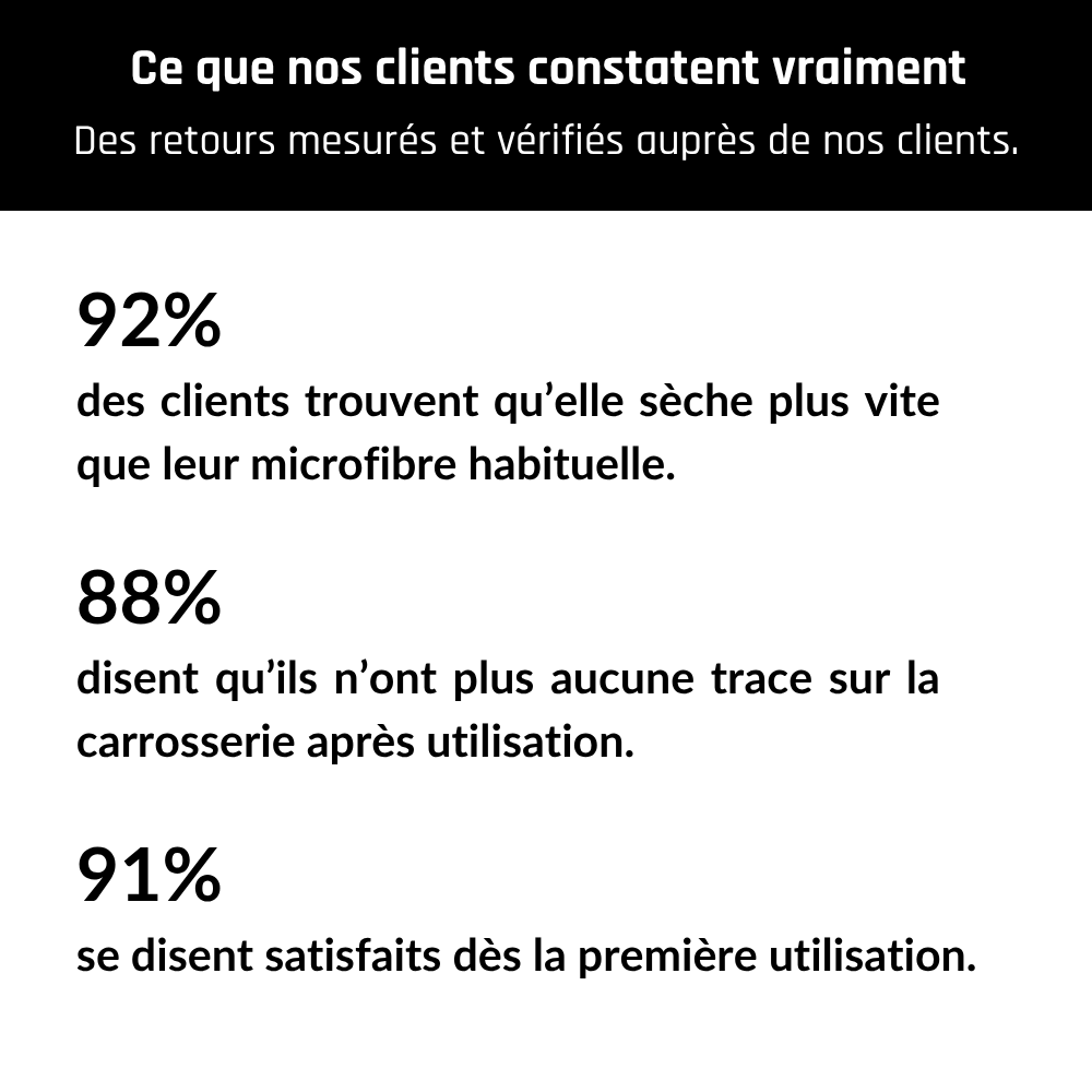 Microfibre XXL – Séchage Instantané